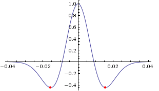 We use the standard definition of a Ricker (i.e., second derivative of a Gaussian). Image taken from <http://subsurfwiki.org>.<span data-label="fig:RickerWavelet"></span>